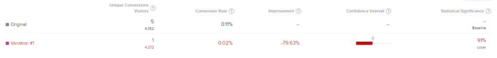 Optimizely X results